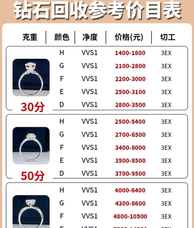 18K金回收今日最新价格多少（2026年04月03日更新）