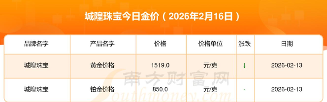 2026年04月03日城隍珠宝铂金最新价格多少元一克