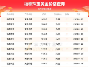 2026年04月03日福泰珠宝黄金涨跌幅