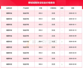2026年04月03日城隍珠宝铂金涨跌幅