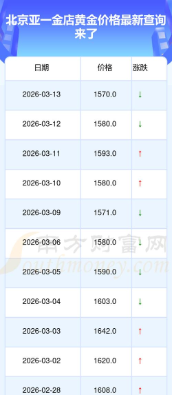 2026年04月03日亚一金店黄金最新价格多少钱一克