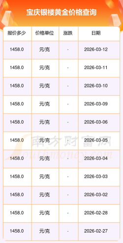 2026年04月03日宝庆银楼黄金最新价格多少元一克