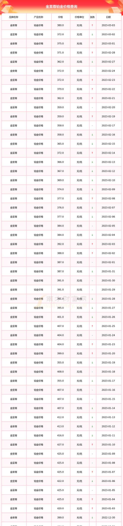 2026年04月03日金至尊黄金铂金多少元一克