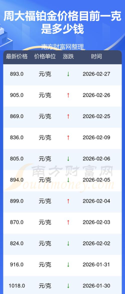 2026年04月03日周大福铂金最新价格多少钱一克