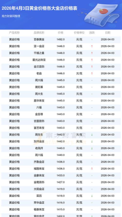 2026年明牌珠宝黄金价格今天多少一克（2026年3月28日）