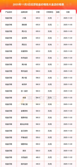 2026年北京菜百铂金多少钱一克（2026年3月28日）参考价格