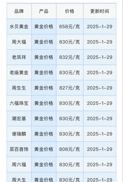上金所金条今日最新价格钱一克（2026年04月04日更新）