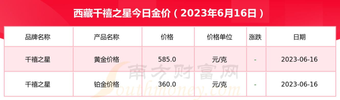 2026年04月04日千禧之星黄金铂金多少钱一克