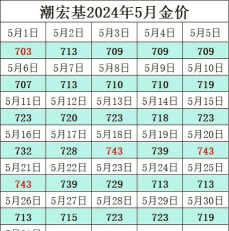 2026年04月05日潮宏基黄金最新价格多少一克
