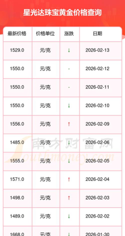 2026年04月05日星光达珠宝黄金最新价格多少一克