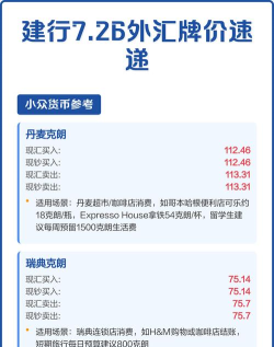 建行美元银(汇)今日最新价格多少（2026年04月05日更新）