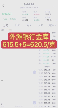 梅兰竹菊金条今日最新价格元一克（2026年04月05日更新）