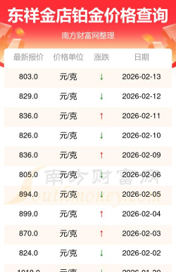 2026年04月05日东祥金店黄金铂金多少一克