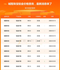 2026年04月05日城隍珠宝黄金铂金多少元一克