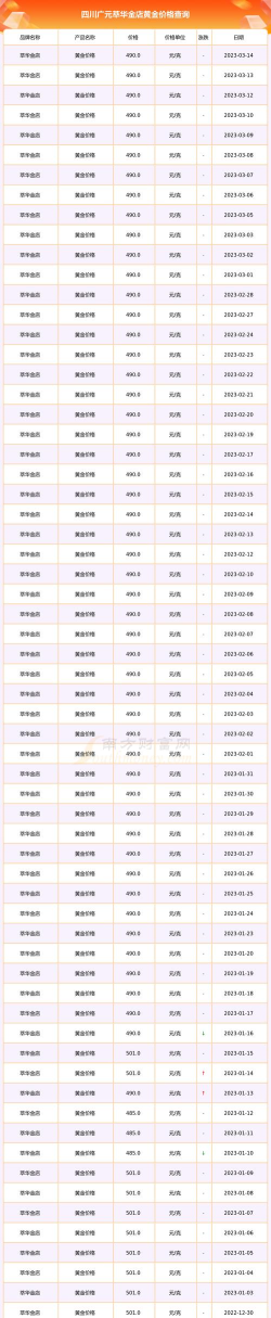 2026年04月05日萃华金店黄金最新价格多少钱一克