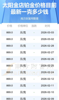 2026年04月06日太阳金店黄金铂金多少一克