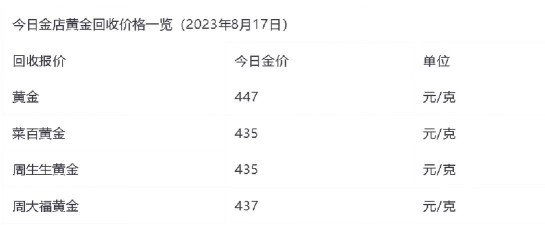 黄金(T+D)今日最新价格多少（2026年04月06日更新）