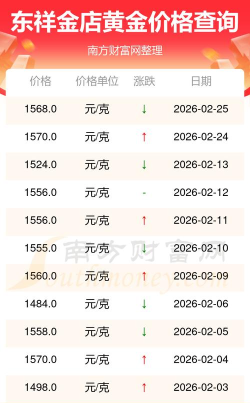 2026年04月06日东祥金店黄金最新价格多少钱一克
