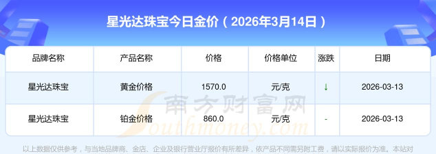 2026年04月06日星光达珠宝铂金最新价格多少钱一克