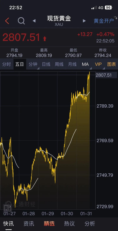 2026年04月06日周六福黄金涨跌幅