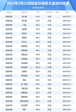 铂金9995今日最新价格多少（2026年04月06日更新）