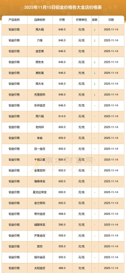 2026年04月06日宝庆银楼黄金最新价格多少一克