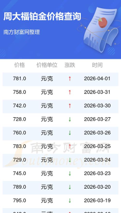 2026年04月06日周大福铂金最新价格多少一克