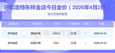 2026年04月06日东祥金店黄金铂金多少钱一克
