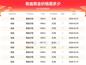 2026年04月06日老庙黄金最新价格多少钱一克