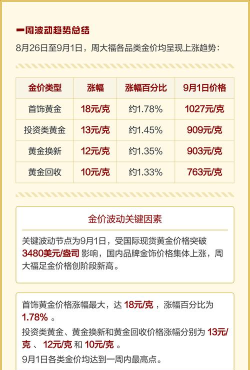 2026年04月06日周大福黄金涨跌幅