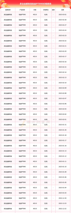 PT990铂金回收今日最新价格多少（2026年04月06日更新）