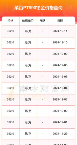 2026年04月07日菜百黄金铂金多少一克