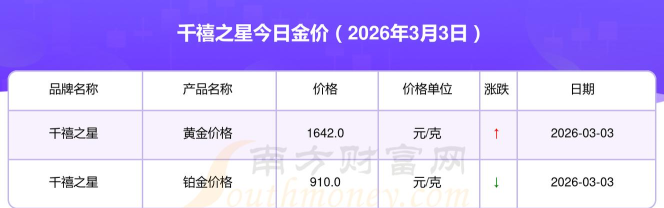 2026年04月07日千禧之星黄金铂金多少一克