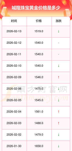 2026年04月07日城隍珠宝黄金最新价格多少元一克