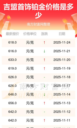 2026年04月07日吉盟珠宝铂金涨跌幅