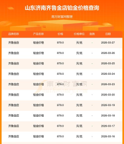 2026年04月07日齐鲁金店铂金涨跌幅