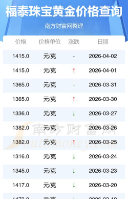 2026年04月07日福泰珠宝黄金最新价格多少一克