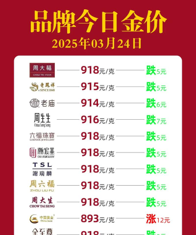 黄金(T+D)今日最新价格多少（2026年04月07日更新）
