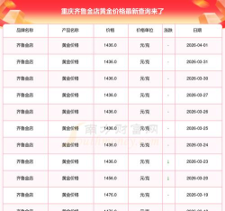 2026年04月07日齐鲁金店黄金涨跌幅