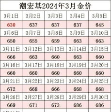 2026年04月07日潮宏基铂金最新价格多少一克