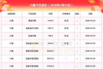 2026年04月07日六福黄金最新价格多少一克