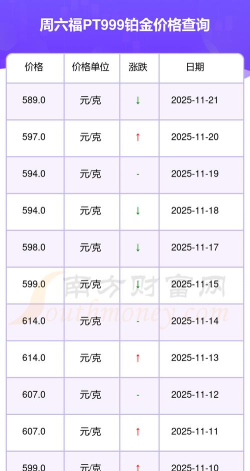 2026年04月07日周六福铂金最新价格多少一克