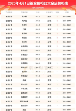 国际铂金今日最新价格多少(2026年04月07日更新)