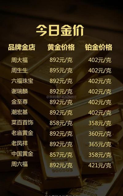 黄金回收今日最新价格多少（2026年04月09日更新）