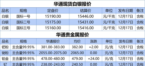 沪银期货今日最新价格多少（2026年04月09日更新）
