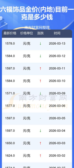 2026年六福内地铂金多少钱一克（2026年04月09日）