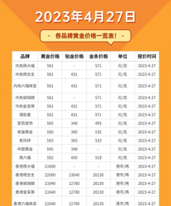 2026年周生生铂金多少钱一克（2026年04月09日）参考价格