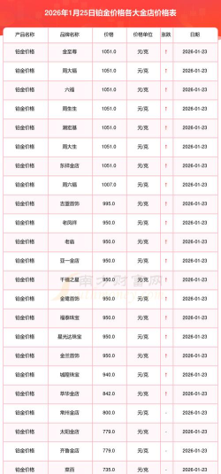 2026年周大福铂金多少钱一克（2026年04月09日）参考价格