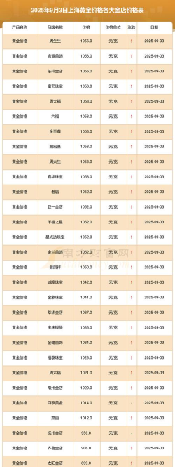 2026年上海老庙黄金价格今天多少一克（2026年04月09日）