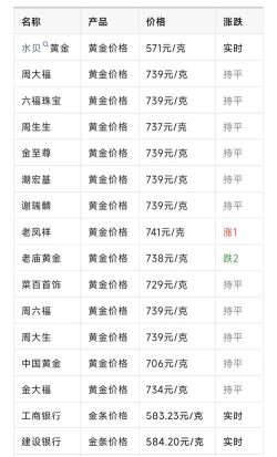 PD990钯金回收今日最新价格多少（2026年04月10日更新）